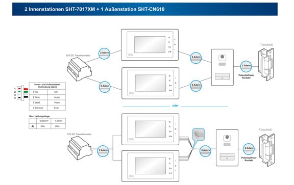 Samsung Video Türsprechanlage