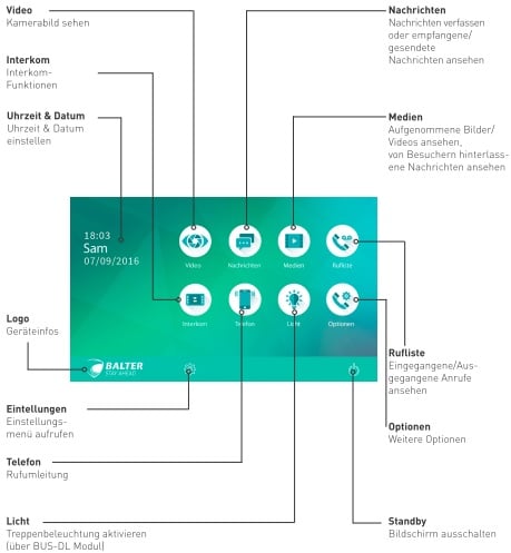 Balter Videotürsprechanlage