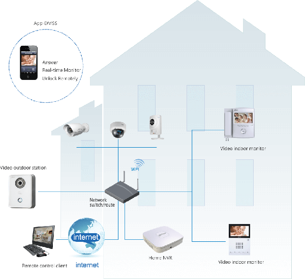 IP Türsprechanlage